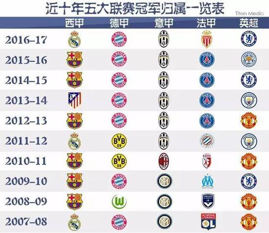 虽然NBA